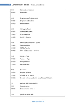 www.contas.cnt.br
36 Contabilidade Básica | Renato Santos Chaves
2.1.1
2.1.1.01
2.1.2
2.1.2.01
2.1.2.02
2.1.3
2.1.3.01
2.1.3.02
2.1.3.03
2.1.4
2.1.4.01
2.1.4.02
2.1.4.03
2.1.5
2.1.5.01
2.1.5.02
2.1.5.03
2.1.6
2.1.6.01
2.1.6.02
2.1.6.03
2.2
2.2.1
2.2.1.01
2.2.2
Fornecedores Nacionais
Fornecedor
Empréstimos e Financiamentos
Empréstimos Bancários
Financiamentos
Obrigações Fiscais
SIMPLES NACIONAL
ICMS a Recolher
ISSQN a Recolher
Obrigações Trabalhistas e Sociais
Salários a Pagar
FGTS a Recolher
INSS dos Segurados a Recolher
Contas a Pagar
Telefone a Pagar
Energia a Pagar
Aluguel a Pagar
Provisões
Provisão de Férias
Provisão de 13º Salário
Provisão de Encargos Sociais sobre Férias e 13º Salário
PASSIVO NÃO CIRCULANTE
Financiamentos
Financiamentos Banco A
Outras Contas a Pagar
 