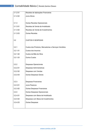 www.contas.cnt.br
38 Contabilidade Básica | Renato Santos Chaves
3.1.2.01
3.1.2.02
3.1.3
3.1.3.01
3.1.3.02
3.1.3.03
3.2
3.2.1
3.2.1.01
3.2.1.02
3.2.1.03
3.2.2
3.2.2.01
3.2.2.02
3.2.2.03
3.2.3
3.2.3.01
3.2.3.02
3.2.4
3.2.4.01
3.2.4.02
3.2.4.03
Receitas de Aplicações Financeiras
Juros Ativos
Outras Receitas Operacionais
Receitas de Venda de Imobilizado
Receitas de Venda de Investimentos
Outras Receitas
CUSTOS E DESPESAS
Custos dos Produtos, Mercadorias e Serviços Vendidos
Custos dos Insumos
Custos da Mão de Obra
Outros Custos
Despesas Operacionais
Despesas Administrativas
Despesas com Vendas
Outras Despesas Gerais
Despesas Financeiras
Juros Passivos
Outras Despesas Financeiras
Outras Despesas Operacionais
Despesas com Baixa de Imobilizado
Despesas com Baixa de Investimentos
Outras Despesas
 