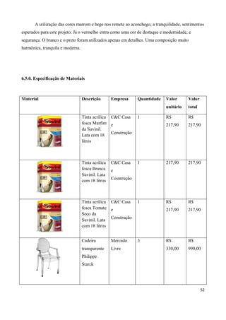 A utilização das cores marrom e bege nos remete ao aconchego, a tranquilidade, sentimentos
esperados para este projeto. Já o vermelho entra como uma cor de destaque e modernidade, e
segurança. O branco e o preto foram utilizados apenas em detalhes. Uma composição muito
harmônica, tranquila e moderna.




6.5.0. Especificação de Materiais



Material                          Descrição        Empresa      Quantidade   Valor      Valor
                                                                             unitário   total

                                  Tinta acrílica C&C Casa       1            R$         R$
                                  fosca Marfim e                             217,90     217,90
                                  da Suvinil.
                                                 Construção
                                  Lata com 18
                                  litros



                                  Tinta acrílica   C&C Casa     1            217,90     217,90
                                  fosca Branca     e
                                  Suvinil. Lata
                                                   Cosntrução
                                  com 18 litros



                                  Tinta acrílica C&C Casa       1            R$         R$
                                  fosca Tomate e                             217,90     217,90
                                  Seco da
                                                 Construção
                                  Suvinil. Lata
                                  com 18 litros


                                  Cadeira          Mercado      3            R$         R$
                                  transparente     Livre                     330,00     990,00
                                  Philippe
                                  Starck




                                                                                                52
 