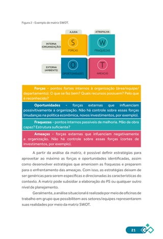 21
Figura 2 - Exemplo de matriz SWOT.
Forças - pontos fortes internos à organização (área/equipe/
departamento). O que se faz bem? Quais recursos possuem? Pelo que
é reconhecido?
Oportunidades - forças externas que influenciam
possivitivamente a organização. Não há controle sobre essas forças
(mudanças na política econômica, novos investimentos, por exemplo).
Fraquezas - pontos internos passíveis de melhoria. Mão de obra
capaz? Estrutura suficiente?
Ameaças - forças externas que infuenciam negativamente
a organização. Não há controle sobre essas forças (cortes de
investimentos, por exemplo).
A partir da análise da matriz, é possível definir estratégias para
aproveitar ao máximo as forças e oportunidades identificadas, assim
como desenvolver estratégias que amenizem as fraquezas e preparem
para o enfrentamento das ameaças. Com isso, as estratégias deixam de
ser genéricas para serem específicas e direcionadas às características do
contexto. A matriz pode subsidiar a elaboração do PS ou qualquer outro
nível de planejamento.
Geralmente,aanálisesituacionalérealizadapormeiodeoficinasde
trabalho em grupo que possibilitem aos setores/equipes representarem
suas realidades por meio da matriz SWOT.
AJUDA
INTERNA
(ORGANIZAÇÃO)
EXTERNA
(AMBIENTE)
ATRAPALHA
 