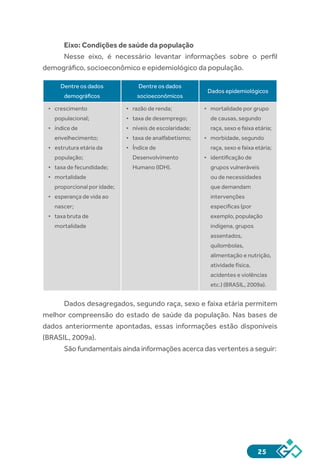 25
Eixo: Condições de saúde da população
Nesse eixo, é necessário levantar informações sobre o perfil
demográfico, socioeconômico e epidemiológico da população.
Dentre os dados
demográficos
Dentre os dados
socioeconômicos
Dados epidemiológicos
•	 crescimento
populacional;
•	 índice de
envelhecimento;
•	 estrutura etária da
população;
•	 taxa de fecundidade;
•	 mortalidade
proporcional por idade;
•	 esperança de vida ao
nascer;
•	 taxa bruta de
mortalidade
•	 razão de renda;
•	 taxa de desemprego;
•	 níveis de escolaridade;
•	 taxa de analfabetismo;
•	 Índice de
Desenvolvimento
Humano (IDH).
•	 mortalidade por grupo
de causas, segundo
raça, sexo e faixa etária;
•	 morbidade, segundo
raça, sexo e faixa etária;
•	 identificação de
grupos vulneráveis
ou de necessidades
que demandam
intervenções
específicas (por
exemplo, população
indígena, grupos
assentados,
quilombolas,
alimentação e nutrição,
atividade física,
acidentes e violências
etc.) (BRASIL, 2009a).
Dados desagregados, segundo raça, sexo e faixa etária permitem
melhor compreensão do estado de saúde da população. Nas bases de
dados anteriormente apontadas, essas informações estão disponíveis
(BRASIL, 2009a).
São fundamentais ainda informações acerca das vertentes a seguir:
 