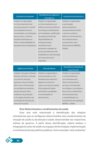 26
Assistência hospitalar
Assistência de urgência e
emergência
Assistência farmacêutica
Analisar a organização
e o funcionamento dos
serviços próprios e o perfil
dos estabelecimentos
conveniados, com destaque
para o porte, o número
de leitos destinados ao
SUS e a disponibilidade de
equipamentos hospitalares.
Analisar a organização
e o funcionamento com
ênfase na estrutura física e
tecnológica; atendimento
pré-hospitalar; qualificação
da equipe profissional;
disponibilidade de
transportes para
transferência de
pacientes; unidades de
pronto atendimento não
hospitalares e estruturação
dos mecanismos de
regulação.
Analisar a organização
e a prestação
desta assistência,
compreendendo desde
o acesso ao elenco
básico e o fornecimento
dos medicamentos
excepcionais, até o
financiamento (BRASIL,
2009a).
Vigilância em Saúde Atenção Básica
Assistência ambulatorial
especializada
Analisar a atuação voltada a
eliminar, diminuir, controlar
ou prevenir doenças,
agravos e riscos à saúde,
bem como a intervenção
nos problemas sanitários
decorrentes do meio
ambiente, da produção
e circulação de bens e da
prestação de serviços de
interesse à saúde.
Analisar a organização e
o funcionamento, com
destaque para aspectos
ligados ao acesso às
ações e serviços de saúde,
à Estratégia de Saúde
da Família e à qualidade
e humanização do
atendimento.
Analisar a organização
e o funcionamento,
com destaque para
oferta e demanda de
serviços, incorporação
tecnológica, articulação e
fluxo entre os diferentes
níveis assistenciais,
a resolubilidade e os
mecanismos de regulação
(BRASIL, 2009a).
Eixo: Determinantes e condicionantes de saúde
Esse eixo está relacionado à identificação das relações
intersetoriais que se configuram determinantes e/ou condicionantes da
situação de saúde ou da atenção à saúde, desenvolvidas nas respectivas
esferas de governo. A partir dessa identificação, caberá analisar a
integraçãodosetordesaúdenosespaçosdeformulação,implementação
e monitoramento das políticas públicas. Como exemplo: meio ambiente/
 