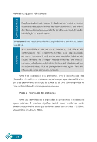 32
mantida ou aguçada. Por exemplo:
CONSEQUÊNCIAS
Fragilização do vínculo; aumento da demanda reprimida para as
especialidades; agravamento das doenças crônicas; alto índice
de internações; retorno constante às UBS sem resolutividade;
insatisfação do atendimento.
Problema: baixa resolutividade da Atenção Primária em Riacho Verde
em 2015
CAUSAS
Alta rotatividade de recursos humanos; dificuldade da
continuidade nos encaminhamentos aos especialistas;
recursos humanos insuficientes nas unidades básicas de
saúde; modelo de atenção médico-centrado em queixa-
conduta;trabalhoemredeincipiente;buscadiretadosusuários
às especialidades; falta de planejamento das ações; falta de
integração com a atenção secundária.
Uma boa explicação dos problemas leva à identificação dos
chamados nós críticos - pontos ou aspectos que, quando modificados,
por si só promovem a alteração de outros ou de uma série de pontos na
rede, potencializando a resolução do problema.
Passo 5 - Priorização dos problemas
Uma vez identificados e explicados os problemas, é necessário
agora priorizar. E priorizar significa decidir quais problemas serão
enfrentados primeiro, e não que os demais serão descartados (TEIXEIRA;
VILASBÔAS; DE JESUS, 2008).
 
