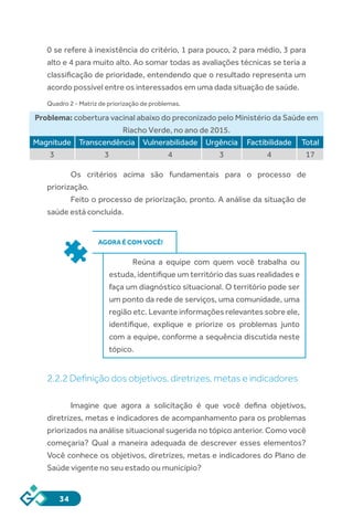 34
0 se refere à inexistência do critério, 1 para pouco, 2 para médio, 3 para
alto e 4 para muito alto. Ao somar todas as avaliações técnicas se teria a
classificação de prioridade, entendendo que o resultado representa um
acordo possível entre os interessados em uma dada situação de saúde.
Quadro 2 - Matriz de priorização de problemas.
Problema: cobertura vacinal abaixo do preconizado pelo Ministério da Saúde em
Riacho Verde, no ano de 2015.
Magnitude Transcendência Vulnerabilidade Urgência Factibilidade Total
3 3 4 3 4 17
Os critérios acima são fundamentais para o processo de
priorização.
Feito o processo de priorização, pronto. A análise da situação de
saúde está concluída.
AGORA É COM VOCÊ!
Reúna a equipe com quem você trabalha ou
estuda, identifique um território das suas realidades e
faça um diagnóstico situacional. O território pode ser
um ponto da rede de serviços, uma comunidade, uma
região etc. Levante informações relevantes sobre ele,
identifique, explique e priorize os problemas junto
com a equipe, conforme a sequência discutida neste
tópico.
2.2.2 Definição dos objetivos, diretrizes, metas e indicadores
Imagine que agora a solicitação é que você defina objetivos,
diretrizes, metas e indicadores de acompanhamento para os problemas
priorizados na análise situacional sugerida no tópico anterior. Como você
começaria? Qual a maneira adequada de descrever esses elementos?
Você conhece os objetivos, diretrizes, metas e indicadores do Plano de
Saúde vigente no seu estado ou município?
 