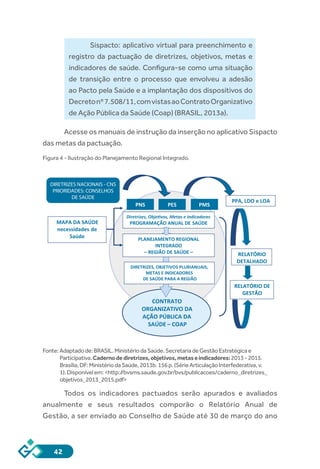 42
Sispacto: aplicativo virtual para preenchimento e
registro da pactuação de diretrizes, objetivos, metas e
indicadores de saúde. Configura-se como uma situação
de transição entre o processo que envolveu a adesão
ao Pacto pela Saúde e a implantação dos dispositivos do
Decretonº7.508/11,comvistasaoContratoOrganizativo
de Ação Pública da Saúde (Coap) (BRASIL, 2013a).
Acesse os manuais de instrução da inserção no aplicativo Sispacto
das metas da pactuação.
Figura 4 - Ilustração do Planejamento Regional Integrado.
Fonte:Adaptadode:BRASIL.MinistériodaSaúde.SecretariadeGestãoEstratégicae
Participativa.Cadernodediretrizes,objetivos,metaseindicadores:2013-2015.
Brasília,DF:MinistériodaSaúde,2013b.156p.(SérieArticulaçãoInterfederativa,v.
1).Disponívelem:<http://bvsms.saude.gov.br/bvs/publicacoes/caderno_diretrizes_
objetivos_2013_2015.pdf>
Todos os indicadores pactuados serão apurados e avaliados
anualmente e seus resultados comporão o Relatório Anual de
Gestão, a ser enviado ao Conselho de Saúde até 30 de março do ano
CONTRATO
ORGANIZATIVO DA
AÇÃO PÚBLICA DA
SAÚDE – COAP
RELATÓRIO DE
GESTÃO
Diretrizes, Obje vos, Metas e Indicadores
PROGRAMAÇÃO ANUAL DE SAÚDE
PLANEJAMENTO REGIONAL
INTEGRADO
– REGIÃO DE SAÚDE –
MAPA DA SAÚDE
necessidades de
Saúde
PPA, LDO e LOA
DIRETRIZES, OBJETIVOS PLURIANUAIS,
METAS E INDICADORES
DE SAÚDE PARA A REGIÃO
DE SAÚDE PNS PES PMS
RELATÓRIO
DETALHADO
DIRETRIZES NACIONAIS - CNS
PRIORIDADES: CONSELHOS
DE SAÚDE
 
