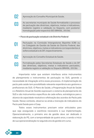 44
02 Aprovação do Conselho Municipal de Saúde.
03 As secretarias municipais de Saúde formalizarão o processo
de pactuação das diretrizes, objetivos, metas e indicadores,
mediante registro e validação no Sispacto, com posterior
homologação pela respectiva SES (BRASIL, 2013b).
•	Fluxo de pactuação estadual e do Distrito Federal
01 Pactuação na Comissão Intergestores Bipartite (CIB) ou
no Colegiado de Gestão da Saúde do Distrito Federal, das
diretrizes, objetivos, metas e indicadores correspondentes à
esfera estadual e do DF, respectivamente.
02 Aprovação do Conselho Estadual de Saúde.
03 Formalização pelas Secretarias Estaduais de Saúde e do DF
das diretrizes, objetivos, metas e indicadores pactuados,
mediante registro e validação no Sispacto (BRASIL, 2013b).
Importante notar que existem interfaces entre instrumentos
de planejamento e instrumentos de pactuação no SUS, gerando a
necessidade de integração entre esses processos. A implementação do
pacto pela saúde tem possibilitado relevante experiência aos gestores e
profissionais do SUS. O Plano de Saúde, a Programação Anual de Saúde
e o Relatório Anual de Gestão expressam o sistema de planejamento do
SUS e são instrumentos específicos de cada esfera, estratégicos para o
alcance da capacidade resolutiva e efetivação dos acordos do Pacto pela
Saúde. Nesse contexto, observa-se ainda a transição de indicadores do
Pacto pela Saúde para o Coap.
Todos esses instrumentos precisam estar articulados para
que seja assegurada a coerência necessária à sua implementação.
Operacionalmente, o primeiro ano de gestão deve ser dedicado à
elaboração do PS, com a temporalidade de quatro anos, e sendo o início
de sua operacionalização no segundo ano da gestão em curso.
 