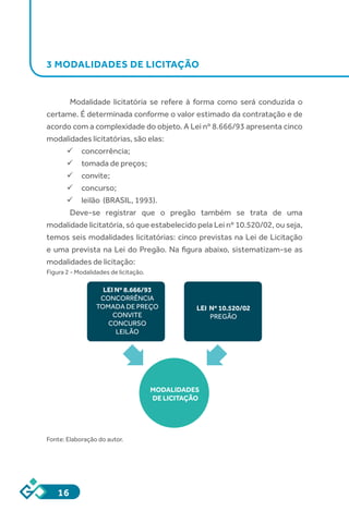 16
3 MODALIDADES DE LICITAÇÃO
Modalidade licitatória se refere à forma como será conduzida o
certame. É determinada conforme o valor estimado da contratação e de
acordo com a complexidade do objeto. A Lei nº 8.666/93 apresenta cinco
modalidades licitatórias, são elas:
ü	concorrência;
ü	tomada de preços;
ü	convite;
ü	concurso;
ü	leilão (BRASIL, 1993).
Deve-se registrar que o pregão também se trata de uma
modalidade licitatória, só que estabelecido pela Lei nº 10.520/02, ou seja,
temos seis modalidades licitatórias: cinco previstas na Lei de Licitação
e uma prevista na Lei do Pregão. Na figura abaixo, sistematizam-se as
modalidades de licitação:
Figura 2 - Modalidades de licitação.
LEI Nº 8.666/93
CONCORRÊNCIA
TOMADA DE PREÇO
CONVITE
CONCURSO
LEILÃO
LEI Nº 10.520/02
PREGÃO
MODALIDADES
DE LICITAÇÃO
Fonte: Elaboração do autor.
 