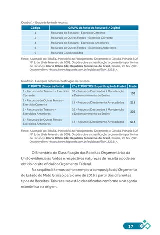 17
Quadro1-Grupodefontederecurso.
Código GRUPO da Fonte de Recurso (1º Dígito)
1 Recursos do Tesouro - Exercício Corrente
2 Recursos de Outras Fontes - Exercício Corrente
3 Recursos do Tesouro - Exercícios Anteriores
6 Recursos de Outras Fontes - Exercícios Anteriores
9 Recursos Condicionados
Fonte: Adaptado de: BRASIL. Ministério do Planejamento, Orçamento e Gestão. Portaria SOF
Nº 1, de 19 de fevereiro de 2001. Dispõe sobre a classificação orçamentária por fontes
de recursos. Diário Oficial [da] República Federativa do Brasil, Brasília, 20 fev. 2001.
Disponívelem:<https://www.legisweb.com.br/legislacao/?id=182751>.
Quadro2-Exemplosdefontes/destinaçãoderecursos.
1º DÍGITO (Grupo da Fonte) 2º e 3º DÍGITOS (Especificação da Fonte) Fonte
1 - Recursos do Tesouro - Exercício
Corrente
02 - Recursos Destinados à Manutenção
e Desenvolvimento do Ensino
102
2 - Recursos de Outras Fontes -
Exercício Corrente
18 - Recursos Diretamente Arrecadados 218
3 - Recursos do Tesouro -
Exercícios Anteriores
02 - Recursos Destinados à Manutenção
e Desenvolvimento do Ensino
302
6 - Recursos de Outras Fontes -
Exercícios Anteriores
18 - Recursos Diretamente Arrecadados 618
Fonte: Adaptado de: BRASIL. Ministério do Planejamento, Orçamento e Gestão. Portaria SOF
Nº 1, de 19 de fevereiro de 2001. Dispõe sobre a classificação orçamentária por fontes
de recursos. Diário Oficial [da] República Federativa do Brasil, Brasília, 20 fev. 2001.
Disponívelem:<https://www.legisweb.com.br/legislacao/?id=182751>.
O Ementário de Classificação das Receitas Orçamentárias da
União evidencia as fontes e respectivas naturezas de receita e pode ser
obtido no site oficial do Orçamento Federal.
Na sequência temos como exemplo a composição do Orçamento
do Estado do Mato Grosso para o ano de 2016 a partir dos diferentes
tipos de Receitas. Tais receitas estão classificadas conforme a categoria
econômica e a origem.
 