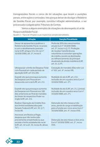22
transgressões fiscais e cerca de 64 situações que levam a punições
penais, entre ações e omissões. Isto porque deixar de divulgar o Relatório
de Gestão Fiscal, por exemplo, constitui infração administrativa, a ser
processada e julgada pelos Tribunais de Contas.
Vamos a alguns exemplos de situações de desrespeito à Lei de
Responsabilidade Fiscal:
Quadro 1 - Tipos de infração e suas respectivas sanções/penalidades.
Infração Sanção/Penalidade
Deixar de apresentar e publicar o
Relatório de Gestão Fiscal, no prazo
e com o detalhamento previsto
na lei (LRF, artigos 54 e 55; Lei nº
10.028/2000, art. 5º, inciso I).
Multa de 30% dos vencimentos
anuais (Lei nº 10.028/2000,
art. 5º, inciso I e § 1º). Proibição
de receber transferências
voluntárias e contratar operações
de crédito, exceto as destinadas
ao refinanciamento do principal
atualizado da dívida mobiliária (LRF,
art. 51, § 2º).
Ultrapassar o limite de Despesa Total
com Pessoal em cada período de
apuração (LRF, art 19 e 20).
Cassação do mandato (Decreto-Lei
nº 201, art. 4º, inciso VII).
Expedir ato que provoque aumento
da Despesa com Pessoal em
desacordo com a lei (LRF, art. 21).
Nulidade do ato (LRF, art. 21);
reclusão de um a quatro anos (Lei nº
10.028/2000, art. 2º).
Expedir ato que provoque aumento
da Despesa com Pessoal nos 180
dias anteriores ao final do mandato
do titular do respectivo Poder ou
órgão (LRF, art. 21).
Nulidade do ato (LRF, art. 21, § único);
reclusão de um a quatro anos (Lei nº
10.028/2000, art. 2º).
Realizar Operação de Crédito fora
dos limites estabelecidos pelo
Senado Federal (LRF, art. 32, § 1º,
inciso III).
Detenção de três meses a três
anos, perda do cargo e inabilitação
para a função por cinco anos (Lei nº
10.028/2000, art. 4º, inciso XVI).
Inscrever, em Restos a Pagar,
despesa que não tenha sido
previamente empenhada ou que
exceda o limite estabelecido na lei
(LRF, art. 42 e art. 55, inciso III, alínea
“b”).
Detenção de seis meses a dois anos
(Lei nº 10.028/2000, art. 2º, inciso
XVI).
 