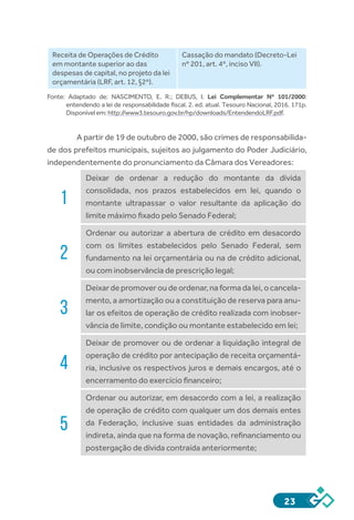 23
Receita de Operações de Crédito
em montante superior ao das
despesas de capital, no projeto da lei
orçamentária (LRF, art. 12, §2º).
Cassação do mandato (Decreto-Lei
nº 201, art. 4º, inciso VII).
Fonte: Adaptado de: NASCIMENTO, E. R.; DEBUS, I. Lei Complementar Nº 101/2000:
entendendo a lei de responsabilidade fiscal. 2. ed. atual. Tesouro Nacional, 2016. 171p.
Disponívelem:http://www3.tesouro.gov.br/hp/downloads/EntendendoLRF.pdf.
A partir de 19 de outubro de 2000, são crimes de responsabilida-
de dos prefeitos municipais, sujeitos ao julgamento do Poder Judiciário,
independentemente do pronunciamento da Câmara dos Vereadores:
1
Deixar de ordenar a redução do montante da dívida
consolidada, nos prazos estabelecidos em lei, quando o
montante ultrapassar o valor resultante da aplicação do
limite máximo fixado pelo Senado Federal;
2
Ordenar ou autorizar a abertura de crédito em desacordo
com os limites estabelecidos pelo Senado Federal, sem
fundamento na lei orçamentária ou na de crédito adicional,
ou com inobservância de prescrição legal;
3
Deixar de promover ou de ordenar, na forma da lei, o cancela-
mento, a amortização ou a constituição de reserva para anu-
lar os efeitos de operação de crédito realizada com inobser-
vância de limite, condição ou montante estabelecido em lei;
4
Deixar de promover ou de ordenar a liquidação integral de
operação de crédito por antecipação de receita orçamentá-
ria, inclusive os respectivos juros e demais encargos, até o
encerramento do exercício financeiro;
5
Ordenar ou autorizar, em desacordo com a lei, a realização
de operação de crédito com qualquer um dos demais entes
da Federação, inclusive suas entidades da administração
indireta, ainda que na forma de novação, refinanciamento ou
postergação de dívida contraída anteriormente;
 
