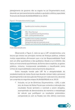 15
planejamento do governo não se esgota na Lei Orçamentária anual,
devendo ser permanentemente avaliado e ajustado à efetiva capacidade
financeira do Estado (ALBUQUERQUE et al, 2013).
Figura 2 – Principais Instrumentos Legais.
•	 Equilíbrio entre receitas e despesas
•	 PPA – Plano Plurinual
•	 LDO – Lei de Diretrizes Orçamentários
•	 LOA – Lei Orçamentária Anual
•	 Equilíbrio entre receitas e despesas
•	 Prevenção contra riscos ficais
•	 Planejamento além do orçamento anual
•	 Respeito aos instrumentos de planejamento e orçamento
Fonte:Elaboradapeloautor.
Observando a Figura 2, nota-se que a LRF complementou uma
lacuna que existia nas principais normas de finanças públicas, embora
muitos especialistas afirmassem que a Lei de Responsabilidade Fiscal
tem um olhar quantitativo e não qualitativo. Desde a Lei 4.320/64, não
havia um instrumento que limitasse, de forma clara e explícita, os gastos
públicos, inclusive, incorporando penalidades e classificando como
crimes de responsabilidade o descumprimento daquela Lei.
Outra inovação trazida pela LRF foi a obrigatoriedade do
estabelecimento de metas fiscais que deverão nortear todo o processo
de planejamento e de execução das finanças em cada exercício, devendo
ser cumpridas as seguintes etapas (ALBUQUERQUE et al, 2013):
ü	Inclusão, na Lei de Diretrizes Orçamentárias – LDO, a cada
ano, de Anexo de Metas Fiscais que contenha a indicação dos
resultados fiscais (primário e nominal) a serem atingidos,
acompanhado de demonstrativo da memória e metodologia
de cálculo que justifiquem os resultados pretendidos,
comparando-as com as fixadas nos três últimos exercícios
Lei 4.320/64
CF/88
LRF/00
 