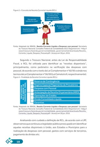 18
Figura 3 – Conceito da Receita Corrente Líquida (RCL).
Fonte: Adaptado de: BRASIL. Receita Corrente Líquida e Despesas com pessoal. Secretaria
do Tesouro Nacional. Conselho Federal de Contabilidade.2012 Disponível em: <http://
www3.tesouro.fazenda.gov.br/contabilidade_governamental/downloads/Receita_
Corrente_Liquda_Despesa_Pessoal.pdf>.Acessoem30jun.2016.
Segundo o Tesouro Nacional, antes da Lei de Responsabilidade
Fiscal, a RCL foi utilizada para identificar as “receitas disponíveis”,
principalmente, como parâmetro na verificação das despesas com
pessoal,deacordocomotextodaLeiComplementarnº82/95eaindanos
termosdaLeiComplementarnº96/99(LeiCamataIeII,respectivamente).
Figura 4 – Finalidade da Receita Corrente Líquida (RCL).
OBJETIVOSDA
RCLÉSERVIRDE
PARÂMETROSPARA:
Reserva de Contingência
Regime Especial Pagamento de Precatórios
Despesa com Pessoal
Antecipação da Receita Orçamentária (ARO)
Operações de Crédito
Dívida Consolidada Líquida
Garantias
Fonte: Adaptado de: BRASIL. Receita Corrente Líquida e Despesas com pessoal. Secretaria
do Tesouro Nacional. Conselho Federal de Contabilidade.2012 Disponível em: <http://
www3.tesouro.fazenda.gov.br/contabilidade_governamental/downloads/Receita_
Corrente_Liquda_Despesa_Pessoal.pdf>.Acessoem30jun.2016.
Analisando com cuidado a definição de RCL, de acordo com a LRF,
observamosquecontinuouolegisladorpúblicopreocupadoemidentificar
aquelas receitas disponíveis à União, aos Estados e Municípios para a
realização de despesas com pessoal, gastos com serviços de terceiros,
pagamento de dívidas etc.
Para que este
conceito foi criado?
Posso dizer quea RCL
é a mesma coisa
que capacidade de
pagamento do ente?
As receitas referente a
convênios, entram
na RCL?Quando foi criado
o conceitode RCL?
 