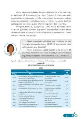 27
Outra exigência da Lei de Responsabilidade Fiscal foi a inclusão
ao projeto de LDO dos Anexos de Metais Fiscais – AMF, em que serão
estabelecidas metas anuais, em valores correntes e constantes, relativas
a receitas, despesas, resultado nominal e primário e montante da dívida
pública para o exercício a que se referirem e para os dois seguintes.
Integrará, também, o projeto de LDO o Anexo de Riscos Fiscais
– ARF, em que serão avaliados os passivos contingentes e outros riscos
capazes de afetar as contas públicas, informando as providencias a serem
tomadas, caso se concretizem.
Quais prioridades definidas pela prefeitura do seu
Município são constantes na LDO? Há alguma prioridade
voltada para a área da saúde?
Como exemplo, no caso específico do Governo do
Estado do Maranhão, para o ano de 2015, foram definidas as
seguintes prioridades, conforme anexo IV da LDO abaixo.
Figura 5 - Ações prioritárias do Governo do Estado do Maranhão para o ano de 2015.
MARANHÃO
LEI DE DIRETRIZES ORÇAMENTÁRIAS
2015
Ação
Produto
Unidade
de
medidaCódigo Título
1068
Ampliação e Melhoria de Sistemas de
Abastecimento de Água
Sistema ampliado e/ou
melhorado
und.
1069
Ampliação e Melhoria de Sistemas de
Esgotamento Sanitário
Sistema ampliado/
melhorado
und.
1671
Implantação e Pavimentação de Vias
Urbanas
Via urbana pavimentada m²
1688
Ampliação e Modernização do Porto Área portuária ampliada/
modernizada
m²
1706
Implantação de Sistemas de Esgoto
Sanitário
Sistema implantado und.
3014 Restauração de Rodovias Rodovia restaurada km
3084
Expansão e Melhoria da
Infraestrutura
Sala de aula construída e
aparelhada
und.
3085 Correção do Fluxo Escolar Escola atendida und.
3093
Implantação, Melhoramento e
Pavimentação de Rodovias
Rodovia implantada,
melhorada e pavimentada
km
 