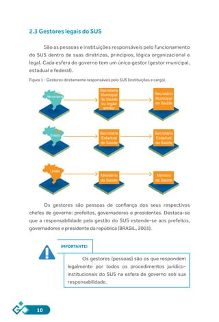 10
2.3 Gestores legais do SUS
São as pessoas e instituições responsáveis pelo funcionamento
do SUS dentro de suas diretrizes, princípios, lógica organizacional e
legal. Cada esfera de governo tem um único gestor (gestor municipal,
estadual e federal).
Figura 1 - Gestores diretamente responsáveis pelo SUS (instituições e cargo).
Os gestores são pessoas de confiança dos seus respectivos
chefes de governo: prefeitos, governadores e presidentes. Destaca-se
que a responsabilidade pela gestão do SUS estende-se aos prefeitos,
governadores e presidente da república (BRASIL, 2003).
IMPORTANTE!
Os gestores (pessoas) são os que respondem
legalmente por todos os procedimentos jurídico-
institucionais do SUS na esfera de governo sob sua
responsabilidade.
União
Ministério
da Saúde
Ministro
da Saúde
Secretaria
Estadual
de Saúde
Secretário
Estadual
de Saúde
Estado
Municípios
Secretaria
Municipal
de Saúde
ou órgão
similar
Secretário
Municipal
de Saúde
 