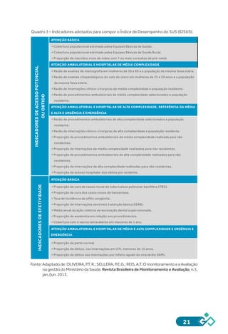 21
Quadro 3 – Indicadores adotados para compor o Índice de Desempenho do SUS (IDSUS).
INDICADORESDEACESSOPOTENCIAL
OUOBTIDO
ATENÇÃO BÁSICA
• Cobertura populacional estimada pelas Equipes Básicas de Saúde.
• Cobertura populacional estimada pelas Equipes Básicas de Saúde Bucal.
• Proporção de nascidos vivos de mães com 7 ou mais consultas de pré-natal.
ATENÇÃO AMBULATORIAL E HOSPITALAR DE MÉDIA COMPLEXIDADE
• Razão de exames de mamografia em mulheres de 50 a 69 e a população da mesma faixa etária.
• Razão de exames citopatológicos do colo do útero em mulheres de 25 a 59 anos e a população
da mesma faixa etária.
• Razão de internações clínico-cirúrgicas de média complexidade e população residente.
• Razão de procedimentos ambulatoriais de média complexidade selecionados e população
residente.
ATENÇÃO AMBULATORIAL E HOSPITALAR DE ALTA COMPLEXIDADE, REFERÊNCIA DA MÉDIA
E ALTA E URGÊNCIA E EMERGÊNCIA
• Razão de procedimentos ambulatoriais de alta complexidade selecionados e população
residente.
• Razão de internações clínico-cirúrgicas de alta complexidade e população residente.
• Proporção de procedimentos ambulatoriais de média complexidade realizada para não
residentes.
• Proporção de internações de média complexidade realizadas para não residentes.
• Proporção de procedimentos ambulatoriais de alta complexidade realizados para não
residentes.
• Proporção de internações de alta complexidade realizadas para não residentes.
• Proporção de acesso hospitalar dos óbitos por acidente.
INDICADORESDEEFETIVIDADE
ATENÇÃO BÁSICA
• Proporção de cura de casos novos de tuberculose pulmonar bacilífera (TBC).
• Proporção de cura dos casos novos de hanseníase.
• Taxa de Incidência de sífilis congênita.
• Proporção de internações sensíveis à atenção básica (ISAB).
• Média anual da ação coletiva de escovação dental supervisionada.
• Proporção de exodontia em relação aos procedimentos.
• Cobertura com a vacina tetravalente em menores de 1 ano.
ATENÇÃO AMBULATORIAL E HOSPITALAR DE MÉDIA E ALTA COMPLEXIDADE E URGÊNCIA E
EMERGÊNCIA
• Proporção de parto normal.
• Proporção de óbitos, nas internações em UTI, menores de 15 anos.
• Proporção de óbitos nas internações por infarto agudo do miocárdio (IAM).
Fonte:Adaptadode:OLIVEIRA,P.T.R.;SELLERA,P.E.G.;REIS,A.T.OmonitoramentoeaAvaliação
nagestãodoMinistériodaSaúde.RevistaBrasileiradeMonitoramentoeAvaliação,n.5,
jan./jun.2013.
 