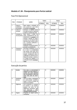 37
Modelo nº. 04 - Planejamento para Perícia Judicial
Fase Pré-Operacional
TEMPO PRAZO
ITEM ATIVIDADE AÇÕES
ESTIMADO REAL ESTIMADO REAL
1 Carga ou
recebimento
do processo
Após receber a intimação do
Juiz, quando for o caso, retirar
o processo da Secretaria.
h H XX/XX/XX XX/XX/XX
2 Leitura do
processo
Conhecer os detalhes acerca
do objeto da perícia, realizando
a leitura e o estudo dos autos.
h H XX/XX/XX XX/XX/XX
Após estudo e análise dos
autos, constatando-se que há
impedimento ou suspeição, não
havendo interesse do perito-
contador ou não estando habili-
tado para fazer a perícia, devol-
ver o processo justificando o
motivo da escusa.
h H XX/XX/XX XX/XX/XX3 Aceitação ou
não da perícia
Aceitando o encargo da perícia,
proceder ao planejamento.
h H XX/XX/XX XX/XX/XX
4 Proposta de
honorários
Com base na relevância, no vul-
to, no risco e na complexidade
dos serviços, entre outros, esti-
mar as horas para cada fase do
trabalho, considerando ainda a
qualificação do pessoal que par-
ticipará dos serviços, o prazo pa-
ra entrega dos trabalhos e a
confecção de laudos interdiscipli-
nares.
h H XX/XX/XX XX/XX/XX
Execução da perícia
5 Sumário Com base na documentação
existente nos autos elaborar o
sumário dos autos indicando
tipo do documento e folha dos
autos onde pode ser encon-
trado.
h H XX/XX/XX XX/XX/XX
6 Assistentes
técnicos
Uma vez aceita a participação
do perito-contador assistente,
ajustar a forma de acesso do
mesmo aos trabalhos.
h H XX/XX/XX XX/XX/XX
7 Diligências Com fundamento no conteúdo
do processo e nos quesitos,
preparar o(s) termo (s) de
diligência(s) necessários, onde
será relacionada a docu-
mentação ausente nos autos.
h H XX/XX/XX XX/XX/XX
8 Viagens Programar as viagens quando
necessárias.
h H XX/XX/XX XX/XX/XX
 
