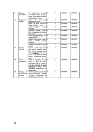 38
9 Pesquisa
documental
Com fundamento no conteúdo
do processo, definir as pes-
quisas, os estudos e o catálogo
da legislação pertinente.
h H XX/XX/XX XX/XX/XX
Exame de documentos
pertinentes à perícia.
h H XX/XX/XX XX/XX/XX
Exame de livros contábeis,
fiscais, societários e outros.
h H XX/XX/XX XX/XX/XX
Análises contábeis a serem
realizadas.
h H XX/XX/XX XX/XX/XX
Entrevistas, vistorias, indaga-
ções, investigações, informações
necessárias.
h H XX/XX/XX XX/XX/XX
Laudos interdisciplinares e pa-
receres técnicos.
h H XX/XX/XX XX/XX/XX
Cálculos, arbitramentos, mensu-
rações e avaliações a serem
elaborados.
h H XX/XX/XX XX/XX/XX
10 Programa de
trabalho
Preparação e redação do laudo
pericial.
h H XX/XX/XX XX/XX/XX
11 Revisões
técnicas
Proceder a revisão final do laudo
para verificar eventuais corre-
ções, bem como verificar se to-
dos os apêndices e anexos cita-
dos no Laudo estão na ordem
lógica e corretamente enume-
rados.
h H XX/XX/XX XX/XX/XX
12 Prazo
suplementar
Diante da expectativa de não
concluir o laudo no prazo
determinado pelo juiz, requerer,
antes do vencimento do prazo
determinado, por petição, prazo
suplementar, reprogramando o
planejamento.
h H XX/XX/XX XX/XX/XX
13 Entrega do
laudo pericial
contábil.
Devolver os autos do processo e
peticionar requerendo a juntada
do laudo e levantamento ou
arbitramento dos honorários.
h H XX/XX/XX XX/XX/XX
 