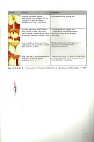 Livro:Manual de Periodontia  - odontostation@gmail.com