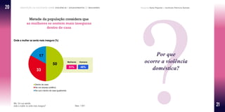Percepção da sociedade sobre violência e assassinatos de mulheres Pesquisa Data Popular e Instituto Patrícia Galvão
?
Metade da população considera que
as mulheres se sentem mais inseguras
dentro de casa
Onde a mulher se sente mais insegura (%)
A6c. Em sua opinião,
onde a mulher se sente mais insegura? Base: 1.501
Por que
ocorre a violência
doméstica?
20
21
 