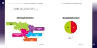 Percepção da sociedade sobre violência e assassinatos de mulheres Pesquisa Data Popular e Instituto Patrícia Galvão
Perfil da amostra (%)
Base: 1.501 Base: 1.501
10
11
 
