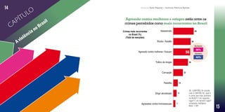 Percepção da sociedade sobre violência e assassinatos de mulheres Pesquisa Data Popular e Instituto Patrícia Galvão
Responsabilização
doagressor
Rede de
atendimento
Assassinatos de mulheres
Violência doméstica
A violência no Brasil Agressão contra mulheres e estupro estão entre os
crimes percebidos como mais recorrentes no Brasil
A2. (CARTÃO) De acordo
com o CARTÃO A2, qual é
o crime que mais acontece
no Brasil? E em segundo
lugar? E em terceiro lugar?
(respostas múltiplas)
Base: 1.501
Crimes mais recorrentes
no Brasil (%)
(Total de menções)
CAPÍTU
LO
14
15
 