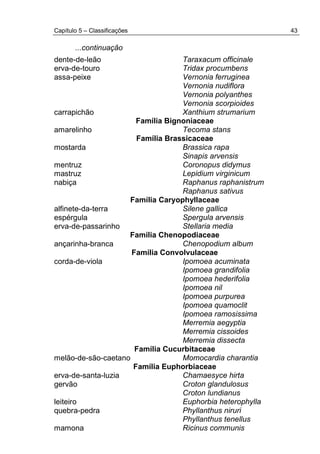Capítulo 5 – Classificações 43
...continuação
dente-de-leão Taraxacum officinale
erva-de-touro Tridax procumbens
assa-peixe Vernonia ferruginea
Vernonia nudiflora
Vernonia polyanthes
Vernonia scorpioides
carrapichão Xanthium strumarium
Família Bignoniaceae
amarelinho Tecoma stans
Família Brassicaceae
mostarda Brassica rapa
Sinapis arvensis
mentruz Coronopus didymus
mastruz Lepidium virginicum
nabiça Raphanus raphanistrum
Raphanus sativus
Família Caryophyllaceae
alfinete-da-terra Silene gallica
espérgula Spergula arvensis
erva-de-passarinho Stellaria media
Família Chenopodiaceae
ançarinha-branca Chenopodium album
Família Convolvulaceae
corda-de-viola Ipomoea acuminata
Ipomoea grandifolia
Ipomoea hederifolia
Ipomoea nil
Ipomoea purpurea
Ipomoea quamoclit
Ipomoea ramosissima
Merremia aegyptia
Merremia cissoides
Merremia dissecta
Família Cucurbitaceae
melão-de-são-caetano Momocardia charantia
Família Euphorbiaceae
erva-de-santa-luzia Chamaesyce hirta
gervão Croton glandulosus
Croton lundianus
leiteiro Euphorbia heterophylla
quebra-pedra Phyllanthus niruri
Phyllanthus tenellus
mamona Ricinus communis
 