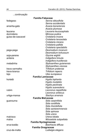 44 Carvalho LB. (2013). Plantas Daninhas
...continuação
Família Fabaceae
fedegoso Senna obtusifolia
Senna occidentalis
arranha-gato Acacia bonariensis
Acacia plumosa
leucena Leucena leucocephala
dormideira Mimosa pudica
guiso-de-cascavel Crotalaria incana
Crotalaria lanceolata
Crotalaria micans
Crotalaria pallida
Crotalaria spectabilis
pega-pega Desmodium incanum
Desmodium tortuosum
soja-perene Glycine wightii
anileira Indigofera hirsuta
Indigofera truxillensis
meladinha Stylosanthes guianensis
Stylosanthes viscosa
trevo-vermelho Trifolium pratense
trevo-branco Trifolium repens
tojo Ulex europaeus
Família Lamiaceae
hortelã Hyptis lophanta
Hyptis mutabilis
Hyptis pectinata
Hyptis suaveolens
rubim Leonorus nepetifolia
Leonorus siribicus
urtiga-mansa Stachys arvensis
Família Malvaceae
guanxuma Sida carpinifolia
Sida cordifolia
Sida rhombifolia
Sida santaremnensis
Sida spinosa
Sida urens
malvisco Urena lobata
malva Wissadula subpeltata
Família Nyctaginaceae
erva-tostão Boerhavia diffusa
Família Onagraceae
cruz-de-malta Ludwigia elegans
 