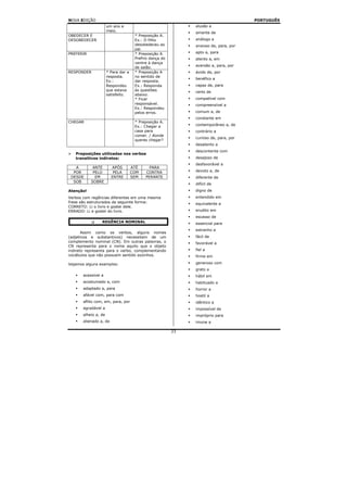 NOVA EDIÇÃO                                                                           PORTUGUÊS
                      um ano e                                alusão a
                      meio.                                   amante de
OBEDECER E                            * Preposição A.
DESOBEDECER                           Ex.: O filho            análogo a
                                      desobedeceu ao          ansioso de, para, por
                                      pai.
PREFERIR                              * Preposição A.         apto a, para
                                      Prefiro dança do        atento a, em
                                      ventre à dança
                                      de salão.               aversão a, para, por
RESPONDER             * Para dar a    * Preposição A          ávido de, por
                      resposta.       no sentido de
                                                              benéfico a
                      Ex.:            dar resposta.
                      Respondeu       Ex.: Responda           capaz de, para
                      que estava      às questões             certo de
                      satisfeito.     abaixo.
                                      * Ficar                 compatível com
                                      responsável.            compreensível a
                                      Ex.: Respondeu
                                      pelos erros.            comum a, de
                                                              constante em
CHEGAR                                * Preposição A.
                                      Ex.: Chegar a           contemporâneo a, de
                                      casa para               contrário a
                                      comer. / Aonde
                                                              curioso de, para, por
                                      queres chegar?
                                                              desatento a
                                                              descontente com
   Preposições utilizadas nos verbos
   transitivos indiretos:                                     desejoso de
                                                              desfavorável a
   A        ANTE        APÓS         ATÉ     PARA
  POR       PELO         PELA        COM   CONTRA             devoto a, de
 DESDE       EM         ENTRE        SEM   PERANTE            diferente de
  SOB      SOBRE
                                                              difícil de
Atenção!                                                      digno de
Verbos com regências diferentes em uma mesma                  entendido em
frase são estruturados da seguinte forma:                     equivalente a
CORRETO: Li o livro e gostei dele.
ERRADO: Li e gostei do livro.                                 erudito em
                                                              escasso de
                 REGÊNCIA NOMINAL                             essencial para
                                                              estranho a
       Assim como os verbos, alguns nomes
(adjetivos e substantivos) necessitam de um                   fácil de
complemento nominal (CN). Em outras palavras, o               favorável a
CN representa para o nome aquilo que o objeto
indireto representa para o verbo, complementando              fiel a
vocábulos que não possuem sentido sozinhos.                   firme em

Vejamos alguns exemplos:                                      generoso com
                                                              grato a
       acessível a                                            hábil em
       acostumado a, com                                      habituado a
       adaptado a, para                                       horror a
       afável com, para com                                   hostil a
       aflito com, em, para, por                              idêntico a
       agradável a                                            impossível de
       alheio a, de                                           impróprio para
       alienado a, de                                         imune a

                                                         23
 