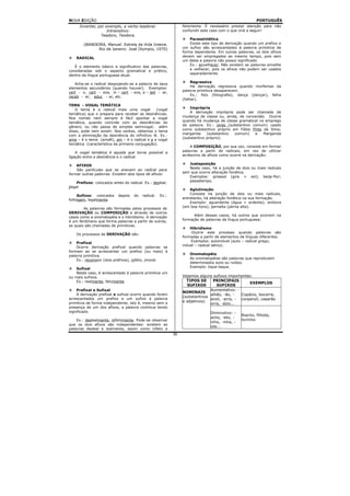 NOVA EDIÇÃO                                                                                              PORTUGUÊS
      Inventei, por exemplo, a verbo teadorar.                   felizmente. É necessário prestar atenção para não
                     Intransitivo:                               confundir este caso com o que virá a seguir!
                 Teadoro, Teodora.
                                                                     Parassintética
        (BANDEIRA, Manuel. Estrela da Vida Inteira.                  Existe este tipo de derivação quando um prefixo e
              Rio de Janeiro: José Olympio, 1970)                um sufixo são acrescentados à palavra primitiva de
                                                                 forma dependente. Em outras palavras, os dois afixos
    RADICAL                                                      devem ser empregados ao mesmo tempo, pois sem
                                                                 um deles a palavra não possui significado.
   É o elemento básico e significativo das palavras,                 Ex.: envelhecer. Não existem as palavras envelhe
                                                                     e velhecer, pois os afixos não podem ser usados
consideradas sob o aspecto gramatical e prático,
dentro da língua portuguesa atual.                                   separadamente.

                                                                      Regressiva
   Acha-se o radical despojando-se a palavra de seus
                                                                      Há derivação regressiva quando morfemas da
elementos secundários (quando houver). Exemplos:
                                                                 palavra primitiva desaparecem.
cert - o, cert - eza, in – cert - eza, a – jeit - ar,
receb - er, educ - ar, etc.                                           Ex.: foto (fotografia), dança (dançar), falha
                                                                 (falhar).
TEMA - VOGAL TEMÁTICA
   O tema é o radical mais uma vogal            (vogal               Imprópria
temática) que o prepara para receber as desinências.                 A derivação imprópria pode ser chamada de
Nos nomes nem sempre é fácil apontar a vogal                     mudança de classe ou, ainda, de conversão. Ocorre
temática, quando coincide com as desinências do                  quando há mudança de classe gramatical no emprego
gênero, ou não passa de simples semivogal; além                  da palavra. Ex.: pires (substantivo comum) usado
                                                                 como substantivo próprio em Fábio Pires da Silva;
disso, pode nem existir. Nos verbos, obtemos o tema
                                                                 margarida    (substantivo comum)     e   Margarida
com a eliminação da desinência do infinitivo ®. Ex.:
                                                                 (substantivo próprio).
ama – é o tema (amaR), am – é o radical e a a vogal
temática (característica da primeira conjugação).
                                                                     A COMPOSIÇÃO, por sua vez, consiste em formar
    A vogal temática é aquela que torna possível a               palavras a partir de radicais, em vez de utilizar
ligação entre a desinência e o radical.                          acréscimo de afixos como ocorre na derivação:

    AFIXOS                                                          Justaposição
    São partículas que se anexam ao radical para                    Neste caso, há a junção de dois ou mais radicais
formar outras palavras. Existem dois tipos de afixos:            sem que ocorra alteração fonética.
                                                                    Exemplos: girassol (gira + sol); beija-flor;
     Prefixos: colocados antes do radical. Ex.: desleal,            passatempo.
ilegal
                                                                     Aglutinação
    Sufixos: colocados      depois   do   radical.   Ex.:            Consiste na junção de dois ou mais radicais,
folhagem, legalmente                                             entretanto, há alteração fonética na sua formação.
                                                                     Exemplo: aguardente (água + ardente); embora
        As palavras são formadas pelos processos de              (em boa hora); pernalta (perna alta).
DERIVAÇÃO ou COMPOSIÇÃO e através de outros
casos como a onomatopéia e o hibridismo. A derivação                   Além desses casos, há outros que ocorrem na
é um fenômeno que forma palavras a partir de outras,             formação de palavras da língua portuguesa:
as quais são chamadas de primitivas.
                                                                     Hibridismo
    Os processos de DERIVAÇÃO são:                                   Ocorre este processo quando palavras são
                                                                 formadas a partir de elementos de línguas diferentes.
    Prefixal                                                         Exemplos: automóvel (auto – radical grego;
    Ocorre derivação prefixal quando palavras se                 móvel – radical latino).
formam ao se acrescentar um prefixo (ou mais) à
palavra primitiva.                                                   Onomatopéia
    Ex.: recompor (dois prefixos), infeliz, imoral.                  As onomatopéias são palavras que reproduzem
                                                                     determinados sons ou ruídos.
    Sufixal                                                          Exemplo: tique-taque.
    Neste caso, é acrescentado à palavra primitiva um
ou mais sufixos.                                                 Vejamos alguns sufixos importantes:
    Ex.: realmente, felizmente.                                    TIPOS DE     PRINCIPAIS
                                                                                                   EXEMPLOS
                                                                   SUFIXOS        SUFIXOS
    Prefixal e Sufixal                                                         Aumentativo: -
                                                                 NOMINAIS
    A derivação prefixal e sufixal ocorre quando forem                         alhão, -ão, -   Copázio, bocarra,
                                                                 (substantivos
acrescentados um prefixo e um sufixo à palavra                                 anzil, -arra, - corpanzil, casarão
primitiva de forma independente, isto é, mesmo sem a             e adjetivos)
                                                                               orra, -ázio...
presença de um dos afixos, a palavra continua tendo
significado.                                                                    Diminutivo: -
                                                                                                 Riacho, filhote,
                                                                                acho, -eto, -
    Ex.: deslealmente, infelizmente. Pode-se observar                                            livrinho
                                                                                inho, -inha, -
que os dois afixos são independentes: existem as
                                                                                ote...
palavras desleal e lealmente, assim como infeliz e
                                                            36
 