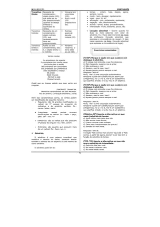 NOVA EDIÇÃO                                                                                         PORTUGUÊS
Transitivo     Necessita de             Giovana tem               •   tempo - ontem, hoje, depois, agora,
Direto         complemento –            uma bolsa                     sempre, nunca;
               objeto direto (OD),      (OD).                     •   modo - bem, devagar, rapidamente;
               que pode ser ou          Amo a você                •   lugar - aqui, lá, ali;
               não preposicionado       (OD                       •   afirmação - sim, certamente, realmente;
               (quando se deseja        preposiciona              •   negação - não, absolutamente;
               enfatizar o              do).                      •   dúvida - talvez, acaso, provavelmente;
               significado do                                     •   intensidade: muito, bastante, pouco, tão.
               verbo).
Transitivo     Necessita de um          Rodrigo                   •   Locução adverbial – Ocorre quando há
Indireto       complemento –            gosta de                      duas ou mais palavras com valor de
               objeto indireto          escutar                       advérbio. Ex.: Paulo está morrendo de medo
               (OI), que                música (OI).                  da professora (locução adverbial que
               necessariamente                                        expressa a circunstância de causa); O belo
               deve ser                                               rapaz apareceu na festa. (locução adverbial
               preposicionado.                                        que expressa a circunstância de lugar).
Transitivo     Aceita os dois           Norberto
Direto e       complementos, isto       reclamou a
Indireto       é, o objeto direto e     terra (OD)                        Exercícios comentados:
               o indireto.              ao pai (OI).

                     Verbo crackar
                                                              (TJ-SP) Marque a opção em que a palavra em
               Eu empobreço de repente                        destaque é advérbio.
             Tu enriqueces por minha causa                    a) O colega mal entendia o que lhe dizíamos.
                 Ele azula para o sertão                      b) Mal chegando, pusemo-nos a gritar.
              Nós entramos em concordata                      c) Não pratiques o mal.
             Vós protestais por preferência                   d) Maneco, você é mau, hein?
                Eles escafedem a massa                        e) Aquele garoto pratica sempre o mal.
                    Sê pirata                                 Resposta: letra A.
                    Sede trouxas                              Na B, mal é uma conjunção subordinativa
                     Abrindo o pala                           temporal e pode ser substituída por assim que
                     Pessoal sarado.                          (chegamos); na C e na E, mal é um substantivo
                                                              que significa errado; e na D, mau é um adjetivo.
Oxalá que eu tivesse sabido que esse verbo era
irregular.                                                    (TJ-SP) Marque a opção em que a palavra em
                                                              destaque é advérbio.
                               (ANDRADE. Oswald de.           a) O colega mal entendia o que lhe dizíamos.
           Memórias sentimentais de João Miramar.             b) Mal chegando, pusemo-nos a gritar.
         Rio de Janeiro, Civilização Brasileira, 1978)        c) Não pratiques o mal.
                                                              d) Maneco, você é mau, hein?
Além das características acima, os verbos podem               e) Aquele garoto pratica sempre o mal.
ser classificados da seguinte maneira:
     • Regulares: não há grandes modificações no              Resposta: letra A.
        radical da 1ª pessoa do presente do                   Na B, mal é uma conjunção subordinativa
        indicativo e do pretérito perfeito. Ex.:              temporal e pode ser substituída por assim que
        cantar, beber, partir.                                (chegamos); na C e na E, mal é um substantivo
                                                              que significa errado; e na D, mau é um adjetivo.
    •   Irregulares:    nestes   verbos     ocorrem
        modificações no radical. Ex.: Pedir – peço,           (Objetivo-SP) Aponte a alternativa em que
        pedi; Ser – sou, fui.                                 mais é advérbio de tempo:
                                                              a) Você voltou mais cedo que nós.
    •   Defectivos: são os verbos que não possuem             b) Não somos mais alunos.
        1ª pessoa do singular. Ex.: falir, colorir.           c) Quero comprar mais imóveis.
                                                              d) Tens mais compromissos do que eu?
    •   Anômalos: são aqueles que possuem mais                e) Sansão foi mais forte.
        de um radical. Ex.: fazer, ser, ir.
                                                              Resposta: letra B.
    Advérbio                                                  A oração “Não somos mais alunos” equivale a “Não
                                                              somos, a partir de agora, alunos” e por isso tem a
   O advérbio é uma palavra invariável que                    função de advérbio de tempo.
modifica o sentido do verbo, podendo alterar
também o sentido de um adjetivo ou até mesmo de               (TCE- TO) Aponte a alternativa em que não
outro advérbio.                                               ocorre advérbio de intensidade.
                                                              a) Pedrinho fala bem mal.
   O advérbio pode ser de:                                    b) As meias custaram caro.
                                                              c) As meias estão caras.
                                                         42
 