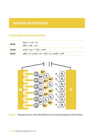 [ 120 ] PRE M IO ODE B REC HT 2013
BARROS RESIDUALES
ECUACIONES ELECTROQUÍMICAS
Ánodo
2H2
O 2 + 4H+
+ 4e–
aM(s) aMn+
+ ane–
Cátodo anH2
O ane–
an
/2H2
+ anOH–
Global aM(s) + (2 + an)H2
O (2 + an
/2)H2
+ O2
+ an(OH–
) + aMn+
M X
Mn+
OH–
OH–
OH–
OH–
OH–
O2
O2
O2
O2
Asy+
Asy+
Asy+
Asy+
Asy+
Asy+
Asy+
Asy+
Mn+
Mn+
Mn+
Mn+
Mn+
H2
H2
H2
H2
H2
H2
H2
Figura 7 – Esquema de una celda electrolítica para la electrocoagulación del arsénico.
 