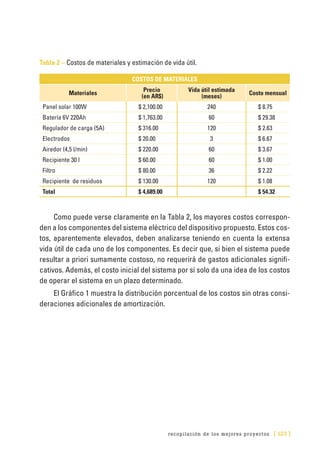 recopilación de los mejores proyectos [ 123 ]
Tabla 2 – Costos de materiales y estimación de vida útil.
COSTOS DE MATERIALES
Materiales
Precio
(en AR$)
Vida útil estimada
(meses)
Costo mensual
Panel solar 100W $ 2,100.00 240 $ 8.75
Batería 6V 220Ah $ 1,763.00 60 $ 29.38
Regulador de carga (5A) $ 316.00 120 $ 2.63
Electrodos $ 20.00 3 $ 6.67
Airedor (4,5 l/min) $ 220.00 60 $ 3.67
Recipiente 30 l $ 60.00 60 $ 1.00
Filtro $ 80.00 36 $ 2.22
Recipiente de residuos $ 130.00 120 $ 1.08
Total $ 4,689.00   $ 54.32
Como puede verse claramente en la Tabla 2, los mayores costos correspon-
den a los componentes del sistema eléctrico del dispositivo propuesto. Estos cos-
tos, aparentemente elevados, deben analizarse teniendo en cuenta la extensa
vida útil de cada uno de los componentes. Es decir que, si bien el sistema puede
resultar a priori sumamente costoso, no requerirá de gastos adicionales signifi-
cativos. Además, el costo inicial del sistema por sí solo da una idea de los costos
de operar el sistema en un plazo determinado.
El Gráfico 1 muestra la distribución porcentual de los costos sin otras consi-
deraciones adicionales de amortización.
 