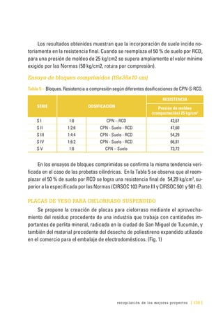 recopilación de los mejores proyectos [ 139 ]
Los resultados obtenidos muestran que la incorporación de suelo incide no-
toriamente en la resistencia final. Cuando se reemplaza el 50 % de suelo por RCD,
para una presión de moldeo de 25 kg/cm2 se supera ampliamente el valor mínimo
exigido por las Normas (50 kg/cm2, rotura por compresión).
Ensayo de bloques comprimidos (18x36x10 cm)
Tabla 5 – Bloques. Resistencia a compresión según diferentes dosificaciones de CPN-S-RCD.
SERIE DOSIFICACIÓN
RESISTENCIA
Presión de moldeo
(compactación) 25 kg/cm2
S I 1:8 CPN – RCD 42,67
S II 1:2:6 CPN - Suelo - RCD 47,60
S III 1:4:4 CPN - Suelo - RCD 54,29
S IV 1:6:2 CPN - Suelo - RCD 66,81
S V 1:8 CPN – Suelo 73,72
En los ensayos de bloques comprimidos se confirma la misma tendencia veri-
ficada en el caso de las probetas cilíndricas. En la Tabla 5 se observa que al reem-
plazar el 50 % de suelo por RCD se logra una resistencia final de 54,29 kg/cm2
,su-
perior a la especificada por las Normas (CIRSOC 103 Parte III y CIRSOC 501 y 501-E).
PLACAS DE YESO PARA CIELORRASO SUSPENDIDO
Se propone la creación de placas para cielorraso mediante el aprovecha-
miento del residuo procedente de una industria que trabaja con cantidades im-
portantes de perlita mineral, radicada en la ciudad de San Miguel de Tucumán, y
también del material procedente del desecho de poliestireno expandido utilizado
en el comercio para el embalaje de electrodomésticos. (Fig. 1)
 