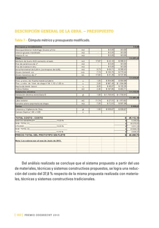 [ 150 ] PRE M IO ODE B REC HT 2013
DESCRIPCIÓN GENERAL DE LA OBRA. – PRESUPUESTO
Tabla 7 – Cómputo métrico y presupuesto modificado.
Del análisis realizado se concluye que el sistema propuesto a partir del uso
de materiales, técnicas y sistemas constructivos propuestos, se logra una reduc-
ción del costo del 37,8 % respecto de la misma propuesta realizada con materia-
les, técnicas y sistemas constructivos tradicionales.
 
