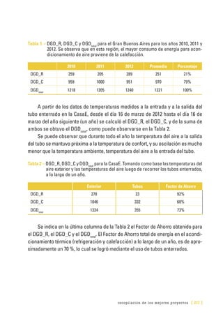 recopilación de los mejores proyectos [ 217 ]
Tabla 1 – DGD_R, DGD_C y DGDtotal
para el Gran Buenos Aires para los años 2010, 2011 y
2012. Se observa que en esta región, el mayor consumo de energía para acon-
dicionamiento de aire proviene de la calefacción.
2010 2011 2012 Promedio Porcentaje
DGD_R 259 205 289 251 21%
DGD_C 959 1000 951 970 79%
DGDtotal
1218 1205 1240 1221 100%
A partir de los datos de temperaturas medidos a la entrada y a la salida del
tubo enterrado en la CasaE, desde el día 16 de marzo de 2012 hasta el día 16 de
marzo del año siguiente (un año) se calculó el DGD_R, el DGD_C, y de la suma de
ambos se obtuvo el DGDtotal
, como puede observarse en la Tabla 2.
Se puede observar que durante todo el año la temperatura del aire a la salida
del tubo se mantuvo próxima a la temperatura de confort, y su oscilación es mucho
menor que la temperatura ambiente, temperatura del aire a la entrada del tubo.
Tabla 2 – DGD_R, DGD_C y DGDtotal
para la CasaE. Tomando como base las temperaturas del
aire exterior y las temperaturas del aire luego de recorrer los tubos enterrados,
a lo largo de un año.
Exterior Tubos Factor de Ahorro
DGD_R 278 23 92%
DGD_C 1046 332 68%
DGDtotal
1324 355 73%
Se indica en la última columna de la Tabla 2 el Factor de Ahorro obtenido para
el DGD_R, el DGD_C y el DGDtotal
. El Factor de Ahorro total de energía en el acondi-
cionamiento térmico (refrigeración y calefacción) a lo largo de un año, es de apro-
ximadamente un 70 %, lo cual se logró mediante el uso de tubos enterrados.
 