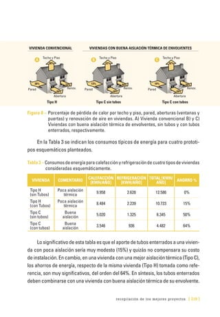 recopilación de los mejores proyectos [ 219 ]
VIVIENDA CONVENCIONAL VIVIENDAS CON BUENA AISLACIÓN TÉRMICA DE ENVOLVENTES
28%
30% 22%
20%
Techo y Piso
Pared
Abertura
Renov.
A
22%
13% 44%
20%
Techo y Piso
Pared
Abertura
Renov.
B
32%
19% 20%
29%
Techo y Piso
Pared
Abertura
Renov.
C
Tipo H Tipo C sin tubos Tipo C con tubos
Figura 8 – Porcentaje de pérdida de calor por techo y piso, pared, aberturas (ventanas y
puertas) y renovación de aire en viviendas. A) Vivienda convencional B) y C)
Viviendas con buena aislación térmica de envolventes, sin tubos y con tubos
enterrados, respectivamente.
En la Tabla 3 se indican los consumos típicos de energía para cuatro prototi-
pos esquemáticos planteados.
Tabla 3 – Consumos de energía para calefacción y refrigeración de cuatro tipos de viviendas
consideradas esquemáticamente.
VIVIENDA COMENTARIO
CALEFACCIÓN
[KWH/AÑO]
REFRIGERACIÓN
[KWH/AÑO]
TOTAL [KWH/
AÑO]
AHORRO %
Tipo H
(sin Tubos)
Poca aislación
térmica
9.958 2.628 12.586 0%
Tipo H
(con Tubos)
Poca aislación
térmica
8.484 2.239 10.723 15%
Tipo C
(sin tubos)
Buena
aislación
5.020 1.325 6.345 50%
Tipo C
(con tubos)
Buena
aislación
3.546 936 4.482 64%
Lo significativo de esta tabla es que el aporte de tubos enterrados a una vivien-
da con poca aislación sería muy modesto (15%) y quizás no compensara su costo
de instalación. En cambio, en una vivienda con una mejor aislación térmica (Tipo C),
los ahorros de energía, respecto de la misma vivienda (Tipo H) tomada como refe-
rencia, son muy significativos, del orden del 64%. En síntesis, los tubos enterrados
deben combinarse con una vivienda con buena aislación térmica de su envolvente.
 