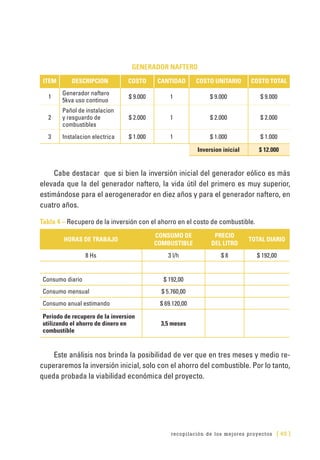 recopilación de los mejores proyectos [ 45 ]
GENERADOR NAFTERO
ITEM DESCRIPCION COSTO CANTIDAD COSTO UNITARIO COSTO TOTAL
1
Generador naftero
5kva uso continuo
$ 9.000 1 $ 9.000 $ 9.000
2
Pañol de instalacion
y resguardo de
combustibles
$ 2.000 1 $ 2.000 $ 2.000
3 Instalacion electrica $ 1.000 1 $ 1.000 $ 1.000
Inversion inicial $ 12.000
Cabe destacar que si bien la inversión inicial del generador eólico es más
elevada que la del generador naftero, la vida útil del primero es muy superior,
estimándose para el aerogenerador en diez años y para el generador naftero, en
cuatro años.
Tabla 4 – Recupero de la inversión con el ahorro en el costo de combustible.
HORAS DE TRABAJO
CONSUMO DE
COMBUSTIBLE
PRECIO
DEL LITRO
TOTAL DIARIO
8 Hs 3 l/h $ 8 $ 192,00
Consumo diario $ 192,00
Consumo mensual $ 5.760,00
Consumo anual estimando $ 69.120,00
Periodo de recupero de la inversion
utilizando el ahorro de dinero en
combustible
3,5 meses
Este análisis nos brinda la posibilidad de ver que en tres meses y medio re-
cuperaremos la inversión inicial, solo con el ahorro del combustible. Por lo tanto,
queda probada la viabilidad económica del proyecto.
 