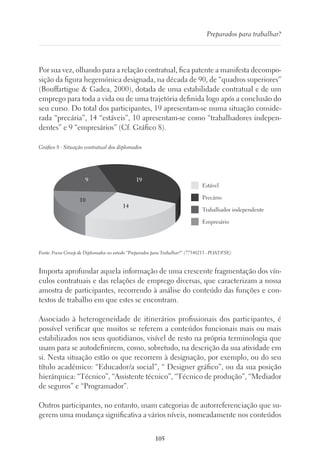105
Preparados para trabalhar?
Por sua vez, olhando para a relação contratual, fica patente a manifesta decompo-
sição da figura hegemónica designada, na década de 90, de “quadros superiores”
(Bouffartigue  Gadea, 2000), dotada de uma estabilidade contratual e de um
emprego para toda a vida ou de uma trajetória definida logo após a conclusão do
seu curso. Do total dos participantes, 19 apresentam-se numa situação conside-
rada “precária”, 14 “estáveis”, 10 apresentam-se como “trabalhadores indepen-
dentes” e 9 “empresários” (Cf. Gráfico 8).
Gráfico 8 - Situação contratual dos diplomados
Estável
Precário
Trabalhador independente
Empresário
199
14
10
Fonte: Focus Group de Diplomados no estudo “Preparados para Trabalhar?” (77540213 - POAT/FSE)
Importa aprofundar aquela informação de uma crescente fragmentação dos vín-
culos contratuais e das relações de emprego diversas, que caracterizam a nossa
amostra de participantes, recorrendo à análise do conteúdo das funções e con-
textos de trabalho em que estes se encontram.
Associado à heterogeneidade de itinerários profissionais dos participantes, é
possível verificar que muitos se referem a conteúdos funcionais mais ou mais
estabilizados nos seus quotidianos, visível de resto na própria terminologia que
usam para se autodefinirem, como, sobretudo, na descrição da sua atividade em
si. Nesta situação estão os que recorrem à designação, por exemplo, ou do seu
título académico: “Educador/a social”, “ Designer gráfico”, ou da sua posição
hierárquica: “Técnico”, “Assistente técnico”, “Técnico de produção”, “Mediador
de seguros” e “Programador”.
Outros participantes, no entanto, usam categorias de autorreferenciação que su-
gerem uma mudança significativa a vários níveis, nomeadamente nos conteúdos
 
