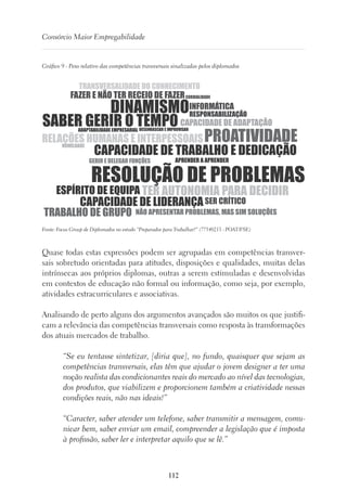 112
Consórcio Maior Empregabilidade
Gráfico 9 - Peso relativo das competências transversais sinalizadas pelos diplomados
TRANSVERSALIDADE DO CONHECIMENTO
RELAÇÕES HUMANAS E INTERPESSOAISHUMILDADE
FAZER E NÃO TER RECEIO DE FAZERCORDIALIDADE
INFORMÁTICA
SER CRÍTICO
RESPONSABILIZAÇÃO
CAPACIDADE DE ADAPTAÇÃO
NÃO APRESENTAR PROBLEMAS, MAS SIM SOLUÇÕES
PROATIVIDADE
TRABALHO DE GRUPO
DINAMISMO
SABER GERIR O TEMPO
CAPACIDADE DE TRABALHO E DEDICAÇÃO
TER AUTONOMIA PARA DECIDIR
CAPACIDADE DE LIDERANÇA
RESOLUÇÃO DE PROBLEMAS
ADAPTABILIDADE EMPRESARIAL DESENRASCAR E IMPROVISAR
APRENDER A APRENDER
ESPÍRITO DE EQUIPA
GERIR E DELEGAR FUNÇÕES
Fonte: Focus Group de Diplomados no estudo “Preparados para Trabalhar?” (77540213 - POAT/FSE)
Quase todas estas expressões podem ser agrupadas em competências transver-
sais sobretudo orientadas para atitudes, disposições e qualidades, muitas delas
intrínsecas aos próprios diplomas, outras a serem estimuladas e desenvolvidas
em contextos de educação não formal ou informação, como seja, por exemplo,
atividades extracurriculares e associativas.
Analisando de perto alguns dos argumentos avançados são muitos os que justifi-
cam a relevância das competências transversais como resposta às transformações
dos atuais mercados de trabalho.
“Se eu tentasse sintetizar, [diria que], no fundo, quaisquer que sejam as
competências transversais, elas têm que ajudar o jovem designer a ter uma
noção realista das condicionantes reais do mercado ao nível das tecnologias,
dos produtos, que viabilizem e proporcionem também a criatividade nessas
condições reais, não nas ideais!”
“Caracter, saber atender um telefone, saber transmitir a mensagem, comu-
nicar bem, saber enviar um email, compreender a legislação que é imposta
à profissão, saber ler e interpretar aquilo que se lê.”
 