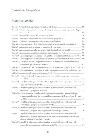 10
Consórcio Maior Empregabilidade
Índice de tabelas
Tabela 1 - Competências transversais e respetivas referências.......................................................60
Tabela 2 - Iniciativas/ projetos de promoção de competências transversais segundo tipologia
educacional....................................................................................................................68
Tabela 3 - Pontos fortes e fracos das iniciativas analisadas..............................................................76
Tabela 4 - Número de participantes nas sessões de focus group por IES.......................................86
Tabela 5 - Definição das competências transversais e profissionais..............................................184
Tabela 6 - Quatro dimensões de avaliação das competências transversais e profissionais...........186
Tabela 7 - Amostra por grau académico e ano letivo de conclusão..............................................188
Tabela 8 - Amostra de diplomados por Instituição de Ensino Superior (n=6444).......................189
Tabela 9 - Amostra de empregadores por género e grupo etário (n=781)....................................190
Tabela 10 - Amostra por grau académico e situação face ao mercado de trabalho (n=6270).....199
Tabela 11 - Amostra por área de formação e situação face ao mercado de trabalho (n=6444)...200
Tabela 12 - Utilização de cada competência no exercício profissional na amostra total dos
diplomados que trabalham (n=4548)........................................................................207
Tabela 13 - Utilização de cada competência no exercício profissional, por género (n=4548)....209
Tabela 14 - Correlação entre a utilização de cada competência no exercício profissional com a
idade e com os anos desde a conclusão do curso (n=4548).........................................................211
Tabela 15 - Utilização de cada competência no exercício profissional, por grau académico
(n=4548).....................................................................................................................212
Tabela 16 - Nível de confiança da amostra total de diplomados face à capacidade para evidenciar
cada competência (n=6444)......................................................................................214
Tabela 17 - Nível de confiança dos diplomados face à capacidade para evidenciar cada
competência, por género (n=6444)...........................................................................215
Tabela 18 - Correlação entre o nível de confiança dos diplomados face à capacidade para
evidenciar a cada competência com a idade e com os anos desde a conclusão do curso
(n=6444)......................................................................................................................................217
Tabela 19 - Nível de confiança dos diplomados face à capacidade para evidenciar cada
competência, por grau académico (n=6444).............................................................219
Tabela 20 - Nível de confiança dos diplomados face à capacidade para evidenciar cada
competência, segundo a realização (ou não) de estágio (n=6444)...........................220
Tabela 21 - Nível de confiança dos diplomados face à capacidade para evidenciar cada
competência, segundo a participação (ou não) em atividades extracurriculares
durante a formação académica (n=6444)..................................................................222
Tabela 22 - Nível de confiança dos diplomados face à capacidade para evidenciar cada
competência, por situação profissional (n=6270)......................................................223
 