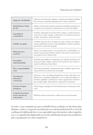 185
Preparados para trabalhar?
Adaptação e flexibilidade
Lidar bem com imprevistos; adaptar-se a situações de mudança; trabalhar
bem sob stresse; responder adequadamente a críticas construtivas.
Aprendizagem ao longo
da vida
Adquirir conhecimento a partir da experiência quotidiana; aprender com
os próprios erros; atualizar-se continuamente na sua área de trabalho.
Capacidade de
conceptualizar
Combinar informação de diversas fontes; integrar o conhecimento de
várias áreas do saber; integrar a informação em contextos mais gerais;
recolher, sistematizar e tratar informação.
Trabalho em equipa
Contribuir de forma ativa em grupo com vista a alcançar um objetivo
comum, partilhando recursos e responsabilidades; encorajar a participa-
ção de todos os elementos do grupo.
Motivação para a
excelência
Manter uma atitude positiva e ser persistente face às dificuldades; ser
proativo na procura da melhoria contínua; estar atento aos pormenores
sem perder de vista o objetivo final.
Diversidade e
multiculturalidade
Facilidade para trabalhar em colaboração com indivíduos de diversas cul-
turas, raças, idades, religiões, estilos de vida e pontos de vista; conhecer e
respeitar as diferenças interculturais.
Ética e responsabilidade
social
Demonstrar integridade, comportamento ético e lealdade; agir de forma
responsável face aos interesses da comunidade.
Tecnologias de
informação e
comunicação
Selecionar e usar a tecnologia adequada para realizar cada tarefa; usar
habilmente o computador adaptando-se a novas aplicações/software in-
formático; agilidade na utilização de outros equipamentos eletrónicos
(por exemplo, tablet, vídeo projetores, impressoras) e da internet.
Domínio de línguas
estrangeiras
Utilizar línguas estrangeiras de forma fluente para comunicação escrita
e oral.
Competências técnicas
da área específica de
conhecimento
Mobilizar conhecimento teórico e prático da sua área de formação.
As vinte e uma competências para o trabalho foram avaliadas em três dimensões
distintas, a saber: a) o grau da sua utilização no contexto profissional; b) o nível de
confiança do diplomado face à sua capacidade para demonstrar cada competên-
cia; e c) a opinião dos diplomados acerca da contribuição do percurso académico
para a preparação em cada competência.
 