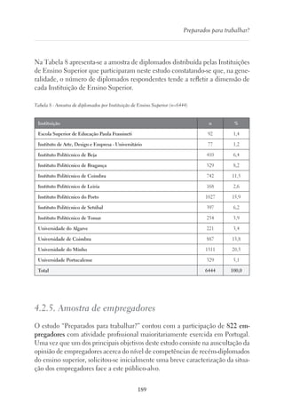 189
Preparados para trabalhar?
Na Tabela 8 apresenta-se a amostra de diplomados distribuída pelas Instituições
de Ensino Superior que participaram neste estudo constatando-se que, na gene-
ralidade, o número de diplomados respondentes tende a refletir a dimensão de
cada Instituição de Ensino Superior.
Tabela 8 - Amostra de diplomados por Instituição de Ensino Superior (n=6444)
Instituição n %
Escola Superior de Educação Paula Frassineti 92 1,4
Instituto de Arte, Design e Empresa - Universitário 77 1,2
Instituto Politécnico de Beja 410 6,4
Instituto Politécnico de Bragança 529 8,2
Instituto Politécnico de Coimbra 742 11,5
Instituto Politécnico de Leiria 168 2,6
Instituto Politécnico do Porto 1027 15,9
Instituto Politécnico de Setúbal 397 6,2
Instituto Politécnico de Tomar 254 3,9
Universidade do Algarve 221 3,4
Universidade de Coimbra 887 13,8
Universidade do Minho 1311 20,3
Universidade Portucalense 329 5,1
Total 6444 100,0
4.2.5. Amostra de empregadores
O estudo “Preparados para trabalhar?” contou com a participação de 822 em-
pregadores com atividade profissional maioritariamente exercida em Portugal.
Uma vez que um dos principais objetivos deste estudo consiste na auscultação da
opinião de empregadores acerca do nível de competências de recém-diplomados
do ensino superior, solicitou-se inicialmente uma breve caracterização da situa-
ção dos empregadores face a este público-alvo.
 