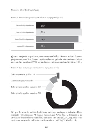 192
Consórcio Maior Empregabilidade
Gráfico 13 - Dimensão da organização onde trabalham os empregadores (n=781)
Menos de 10 colaboradores
Entre 10 e 50 colaboradores
Entre 51 e 250 colaboradores
Mais de 251 colaboradores
26,0
26,8
24,9
22,3
Quanto ao tipo de organização, constata-se no Gráfico 14 que a maioria dos em-
pregadores exerce funções em empresas do setor privado, sobretudo em entida-
des com fins lucrativos (79%), seguindo-se as entidades sem fins lucrativos (10%).
Gráfico 14 - Tipo de organização onde trabalham os empregadores (n=781)
Setor empresarial público 3%
Admninistração pública 8%
Setor privado sem fins lucrativos 10%
Setor privado sem fins lucrativos 79%
No que diz respeito ao tipo de atividade exercida, tendo por referência a Clas-
sificação Portuguesa das Atividades Económicas (CAE Rev.3), destacam-se as
atividades de consultoria científicas, técnicas e similares (19,2%), seguindo-se as
atividades na área das indústrias transformadoras (16,9%) (Cf. Gráfico 15).
 