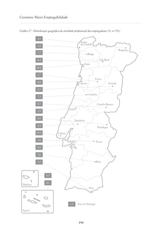 194
Consórcio Maior Empregabilidade
Gráfico 17 - Distribuição geográfica da atividade profissional dos empregadores (%; n=781)
Beja
Setúbal
Faro
Portalegre
Santarém
Lisboa
Leiria
Castelo Branco
Coimbra
Guarda
Viseu
Aveiro
Porto
Viana
do Castelo
Bragança
Vila Real
Braga
Évora
1,8
7,1
0,4
4,1
28,6
1,7
6,0
0,5
7,3
0,7
5,5
0,9
2,4
15,3
1,0
6,9
2,6
5,2
0,5
0,1
1,3
Madeira
Açores
Fora de Portugal
 