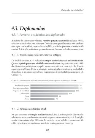 197
Preparados para trabalhar?
4.3. Diplomados
4.3.1. Percurso académico dos diplomados
A maioria dos diplomados voltaria a repetir o percurso académico realizado (66%),
casofossepossívelvoltaratrásnotempo.Dosindivíduosquereferemnãoestarsatisfeitos
comopercursoacadémicoquerealizaram(34%),amaioriaapontacomomotivoadifi-
culdade de inserção profissional que constataram após a conclusão do ensino superior.
4.3.1.1. Experiências extracurriculares e estágios
Do total da amostra, 67% realizaram estágios curriculares e/ou extracurriculares.
Quanto à participação em atividades extracurriculares enquanto estudantes, 46%
dos diplomados participaram em pelo menos uma atividade extracurricular durante
o percurso académico. Entre as atividades mais realizadas encontram-se as atividades
desportivas, as atividades associativas e os programas de mobilidade no estrangeiro (cf.
Gráfico 18).
Gráfico 18 - Participação em atividades extracurriculares durante o percurso académico (%; n=6444)
Atividades desportivas
Associação de estudantes
Programa de mobilidade
Voluntariado
Outras
Tunas
14%
14%
13%
11%
8%
7%
4.3.1.2. Situação académica atual
No que concerne a situação académica atual, isto é, a situação dos diplomados
relativamente ao estudo no momento de resposta ao questionário, 81% dos diplo-
mados refere não estudar, 11% concilia o estudo com o trabalho e os restantes 8%
estão exclusivamente dedicados ao estudo e não procuram emprego.
 