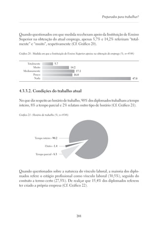 201
Preparados para trabalhar?
Quando questionados em que medida receberam apoio da Instituição de Ensino
Superior na obtenção do atual emprego, apenas 5,7% e 14,2% referiram “total-
mente” e “muito”, respetivamente (Cf. Gráfico 20).
Gráfico 20 - Medida em que a Instituição de Ensino Superior apoiou na obtenção de emprego (%; n=4548)
Totalmente
Muito
Medianamente
Pouco
Nada
4.3.3.2. Condições do trabalho atual
No que diz respeito ao horário de trabalho, 90% dos diplomados trabalham a tempo
inteiro, 8% a tempo parcial e 2% relatam outro tipo de horário (Cf. Gráfico 21).
Gráfico 21 - Horário de trabalho (%; n=4548)
Tempo inteiro - 90.2
Tempo parcial - 8.3
Outro - 1.4
Quando questionados sobre a natureza do vínculo laboral, a maioria dos diplo-
mados refere o estágio profissional como vínculo laboral (30,5%), seguido do
contrato a termo certo (27,5%). De realçar que 15,4% dos diplomados referem
ter criado a própria empresa (Cf. Gráfico 22).
 