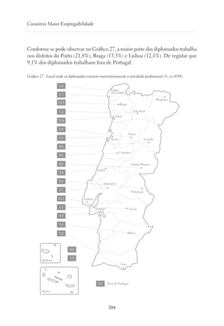 204
Consórcio Maior Empregabilidade
Conforme se pode observar no Gráfico 27, a maior parte dos diplomados trabalha
nos distritos do Porto (21,8%), Braga (13,3%) e Lisboa (12,1%). De registar que
9,1% dos diplomados trabalham fora de Portugal.
Gráfico 27 - Local onde os diplomados exercem maioritariamente a atividade profissional (%; n=4548)
Beja
Setúbal
Faro
Portalegre
Santarém
Lisboa
Leiria
Castelo Branco
Coimbra
Guarda
Viseu
Aveiro
Porto
Viana
do Castelo
Bragança
Vila Real
Braga
Évora
1,7
13,3
1,2
2,4
21,8
2,0
5,1
0,6
9,1
0,6
3,8
0,5
2,7
12,1
1,1
4,3
3,3
3,2
0,8
1,3
9,1
Madeira
Açores
Fora de Portugal
 