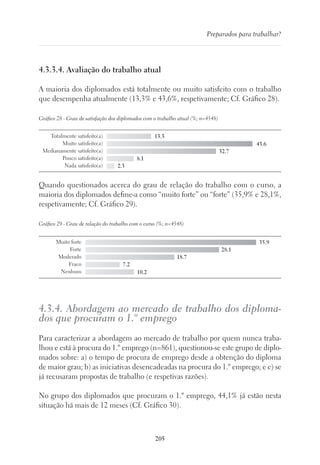 205
Preparados para trabalhar?
4.3.3.4. Avaliação do trabalho atual
A maioria dos diplomados está totalmente ou muito satisfeito com o trabalho
que desempenha atualmente (13,3% e 43,6%, respetivamente; Cf. Gráfico 28).
Gráfico 28 - Grau de satisfação dos diplomados com o trabalho atual (%; n=4548)
13.3
43.6
32.7
8.1
2.3
Totalmente satisfeito(a)
Muito satisfeito(a)
Medianamente satisfeito(a)
Pouco satisfeito(a)
Nada satisfeito(a)
Quando questionados acerca do grau de relação do trabalho com o curso, a
maioria dos diplomados define-a como “muito forte” ou “forte” (35,9% e 28,1%,
respetivamente; Cf. Gráfico 29).
Gráfico 29 - Grau de relação do trabalho com o curso (%; n=4548)
Muito forte
Forte
Moderado
Fraco
Nenhum
35.9
28.1
18.7
7.2
10.2
4.3.4. Abordagem ao mercado de trabalho dos diploma-
dos que procuram o 1.º emprego
Para caracterizar a abordagem ao mercado de trabalho por quem nunca traba-
lhou e está à procura do 1.º emprego (n=861), questionou-se este grupo de diplo-
mados sobre: a) o tempo de procura de emprego desde a obtenção do diploma
de maior grau; b) as iniciativas desencadeadas na procura do 1.º emprego; e c) se
já recusaram propostas de trabalho (e respetivas razões).
No grupo dos diplomados que procuram o 1.º emprego, 44,1% já estão nesta
situação há mais de 12 meses (Cf. Gráfico 30).
 