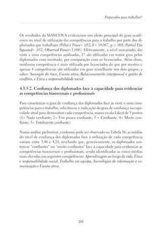 213
Preparados para trabalhar?
Os resultados da MANCOVA evidenciam um efeito principal do grau acadé-
mico no nível de utilização das competências para o trabalho por parte dos di-
plomados que trabalham (Pillai’s Trace= ,052; F= 14,067; p  .001; Partial Eta
Squared= ,052; Observed Power=1,000). Efetivamente, a nível univariado, das
vinte e uma competências analisadas, 17 são utilizadas em maior grau pelos
diplomados com mestrado, por comparação com os licenciados. Além disso,
nenhuma competência é mais utilizada por licenciados do que por mestres e
apenas 4 competências são utilizadas em grau semelhante nos dois grupos, a
saber: Assunção do risco, Escuta ativa, Relacionamento interpessoal e gestão de
conflitos, e Ética e responsabilidade social.
4.3.5.2. Confiança dos diplomados face à capacidade para evidenciar
as competências transversais e profissionais
Para caracterizar o grau de confiança dos diplomados face às vinte e uma com-
petências para o trabalho, solicitou-se a indicação do grau de confiança na capa-
cidade atual para demonstrar cada competência, numa escala Likert de 5 pontos
(1= Nada confiante; 2= Um pouco confiante; 3 = Confiante; 4= Muito con-
fiante; 5= Totalmente confiante).
Numa análise preliminar, conforme pode ser observado na Tabela 16, as médias
do nível de confiança dos diplomados face à utilização de cada competência
variam entre 3,46 e 4,21, revelando que, genericamente, os diplomados sen-
tem-se “confiantes” ou “muito confiantes” face à capacidade para evidenciar as
competências transversais e profissionais, sendo identificadas as cinco médias
mais elevadas nas seguintes competências: Aprendizagem ao longo da vida, Ética
e responsabilidade social, Trabalho em equipa, Tecnologias de informação e co-
municação e Escuta ativa.
 