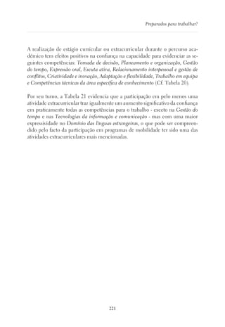 221
Preparados para trabalhar?
A realização de estágio curricular ou extracurricular durante o percurso aca-
démico tem efeitos positivos na confiança na capacidade para evidenciar as se-
guintes competências: Tomada de decisão, Planeamento e organização, Gestão
do tempo, Expressão oral, Escuta ativa, Relacionamento interpessoal e gestão de
conflitos, Criatividade e inovação, Adaptação e flexibilidade, Trabalho em equipa
e Competências técnicas da área específica de conhecimento (Cf. Tabela 20).
Por seu turno, a Tabela 21 evidencia que a participação em pelo menos uma
atividade extracurricular traz igualmente um aumento significativo da confiança
em praticamente todas as competências para o trabalho - exceto na Gestão do
tempo e nas Tecnologias da informação e comunicação - mas com uma maior
expressividade no Domínio das línguas estrangeiras, o que pode ser compreen-
dido pelo facto da participação em programas de mobilidade ter sido uma das
atividades extracurriculares mais mencionadas.
 